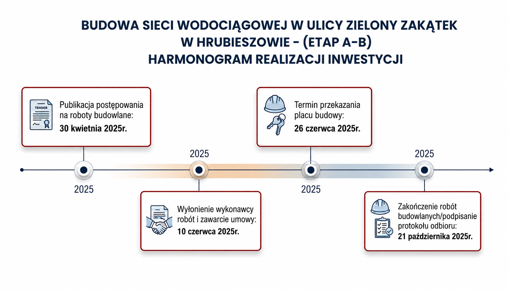 Budowa sieci wodociągowej w&nbsp;ulicy Zielony Zakątek w&nbsp;Hrubieszowie Etap A-B