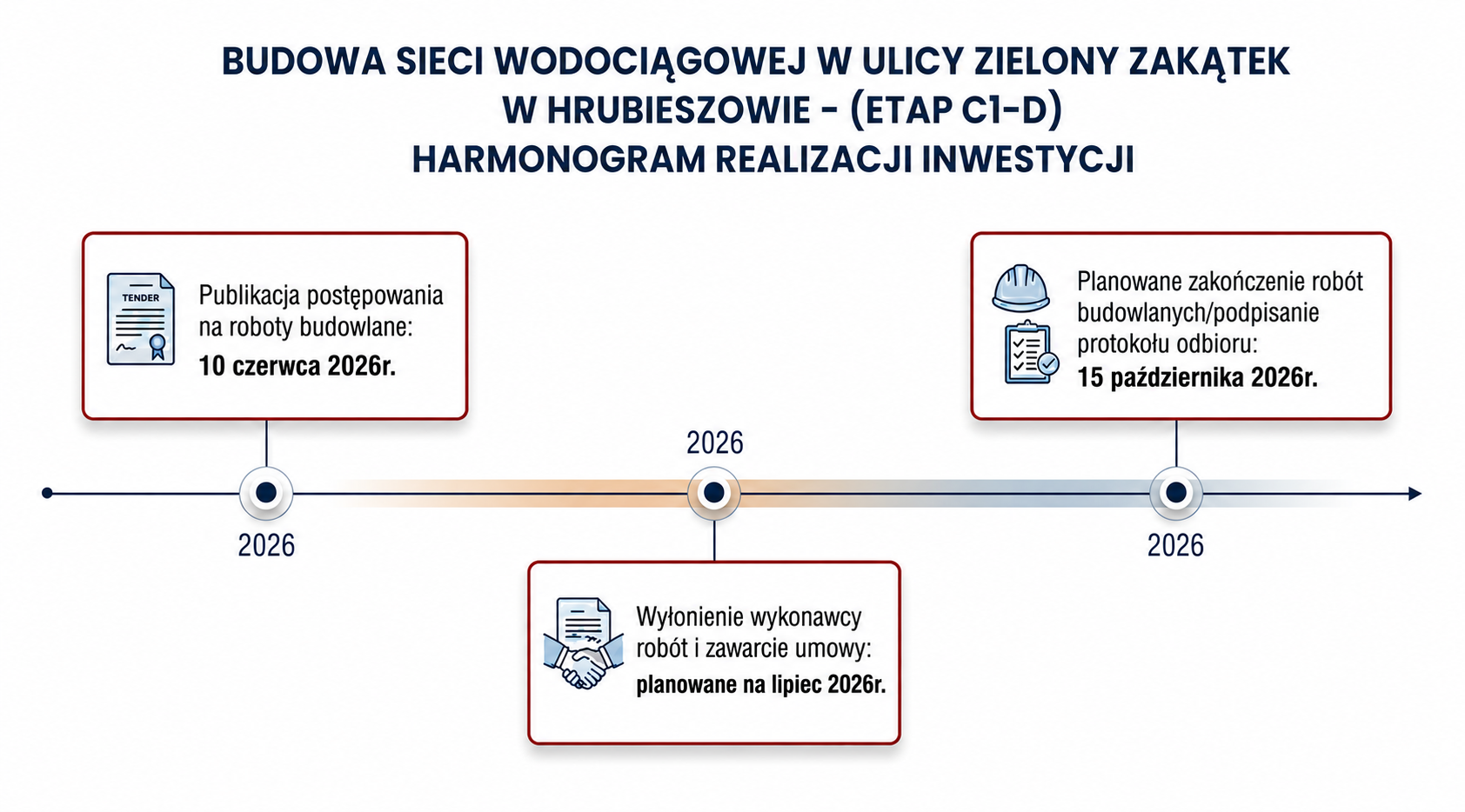 Harmonogram: Budowa sieci wodociągowej w&nbsp;ulicy Zielony Zakątek w&nbsp;Hrubieszowie -&nbsp;(Etap C1-D) 