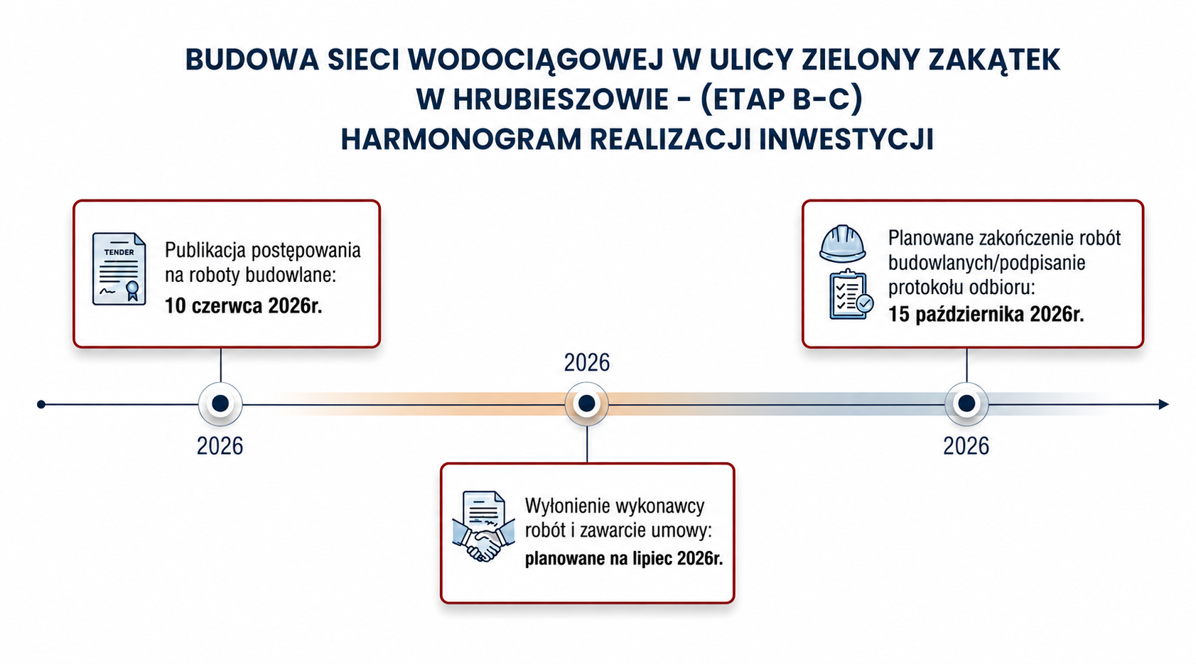 Harmonogram: Budowa sieci wodociągowej w&nbsp;ulicy Zielony Zakątek w&nbsp;Hrubieszowie -&nbsp;(Etap B-C) 